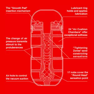 Tenga - Air Cushion Cup Masturbator Toys for Him