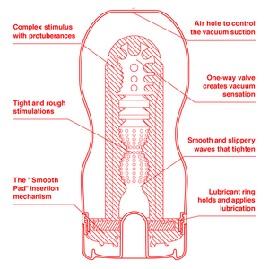 Tenga - Original US Vacuum Cup Toys for Him