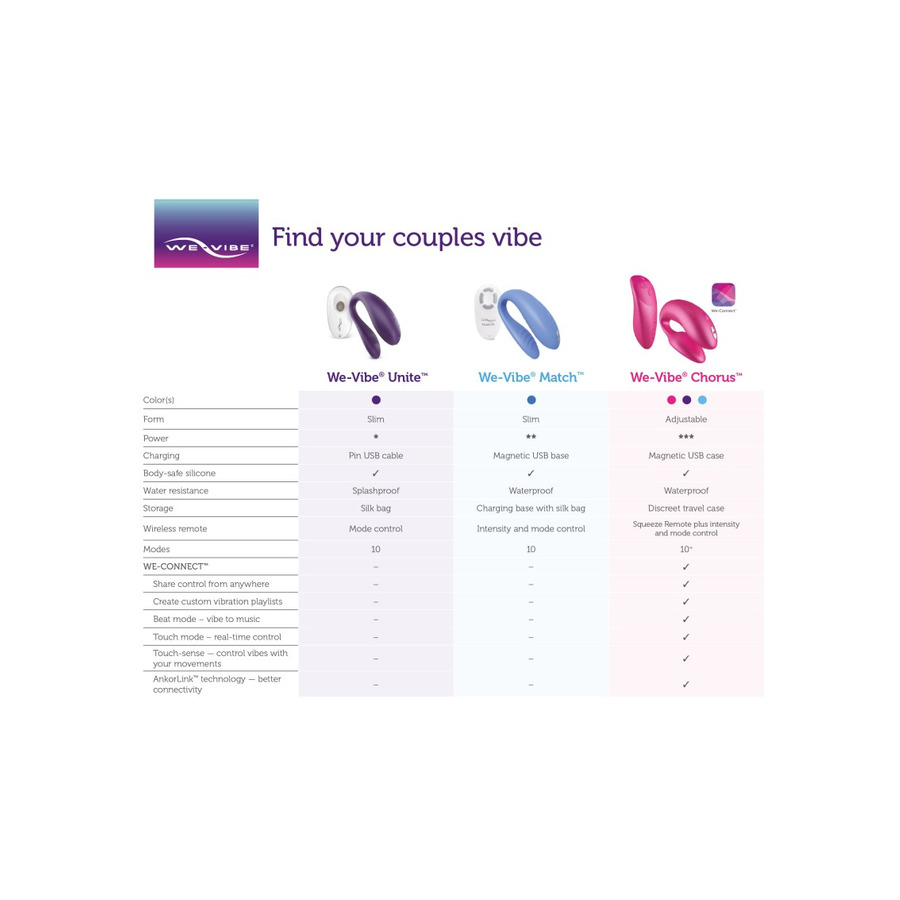 We-Vibe - Chorus Couples Vibrator Vrouwen Speeltjes